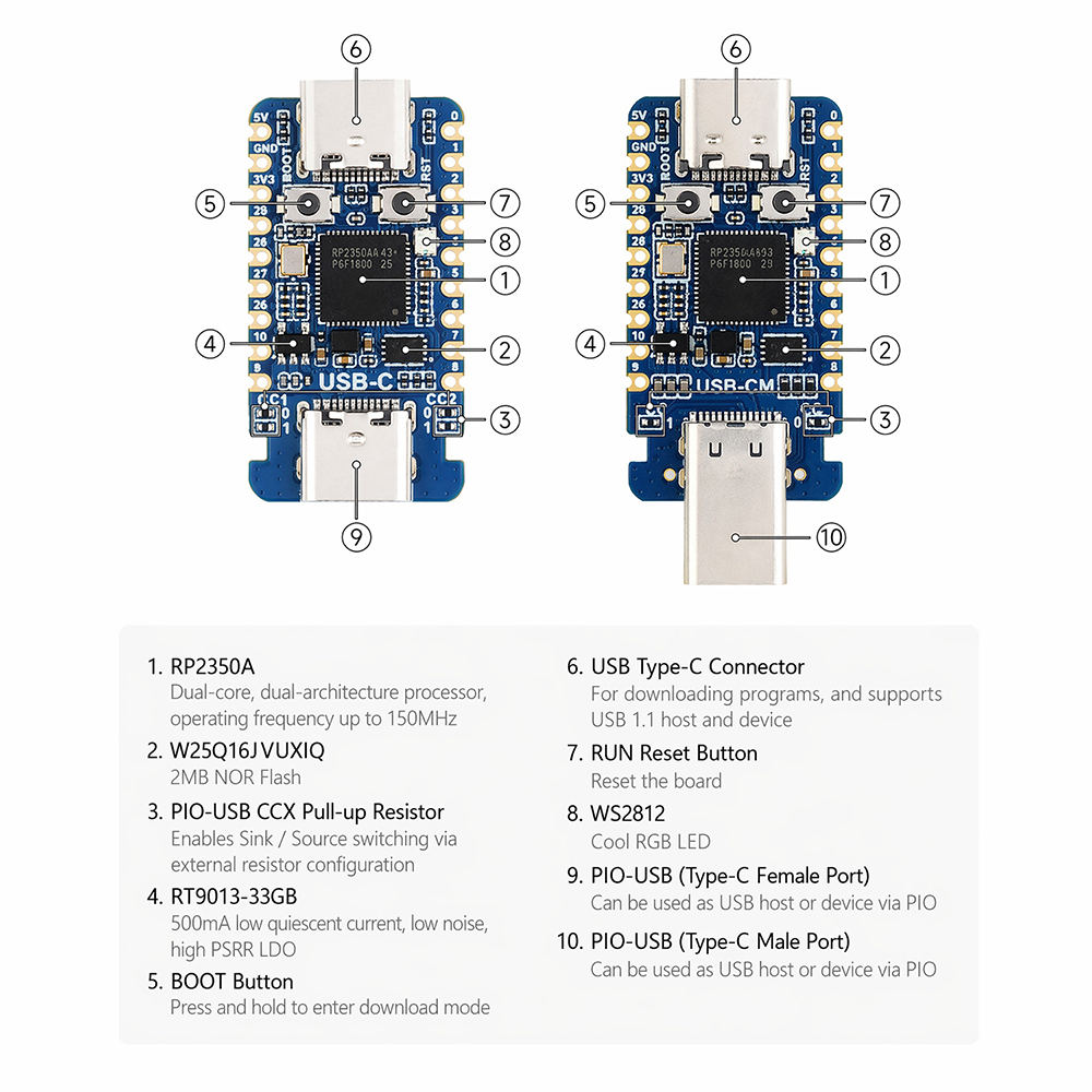 Płytka rozwojowa RP2350-USB-C  – Banana Pi Bpi-M5 recenzja i cena