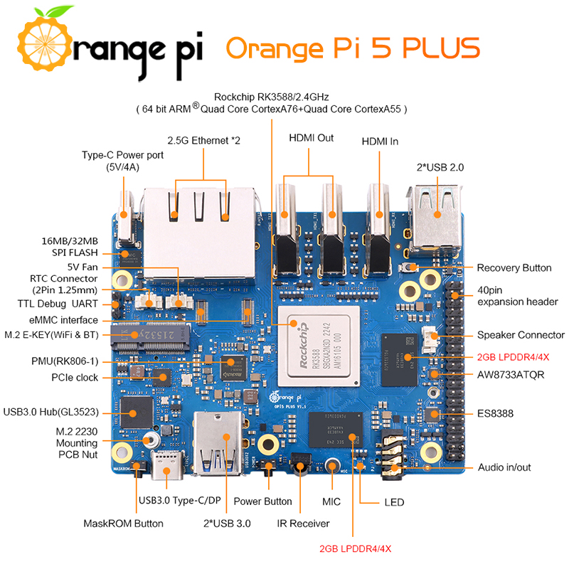 Płytka programistyczna Orange  – Orange Pi 5 Plus 16Gb recenzja i cena