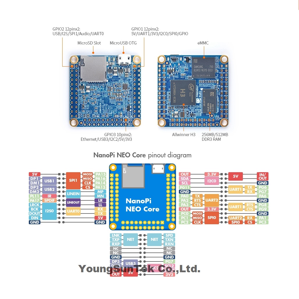 NanoPi Neo Core LTS i Radiator – Khadas Vim4 8Gb recenzja i cena